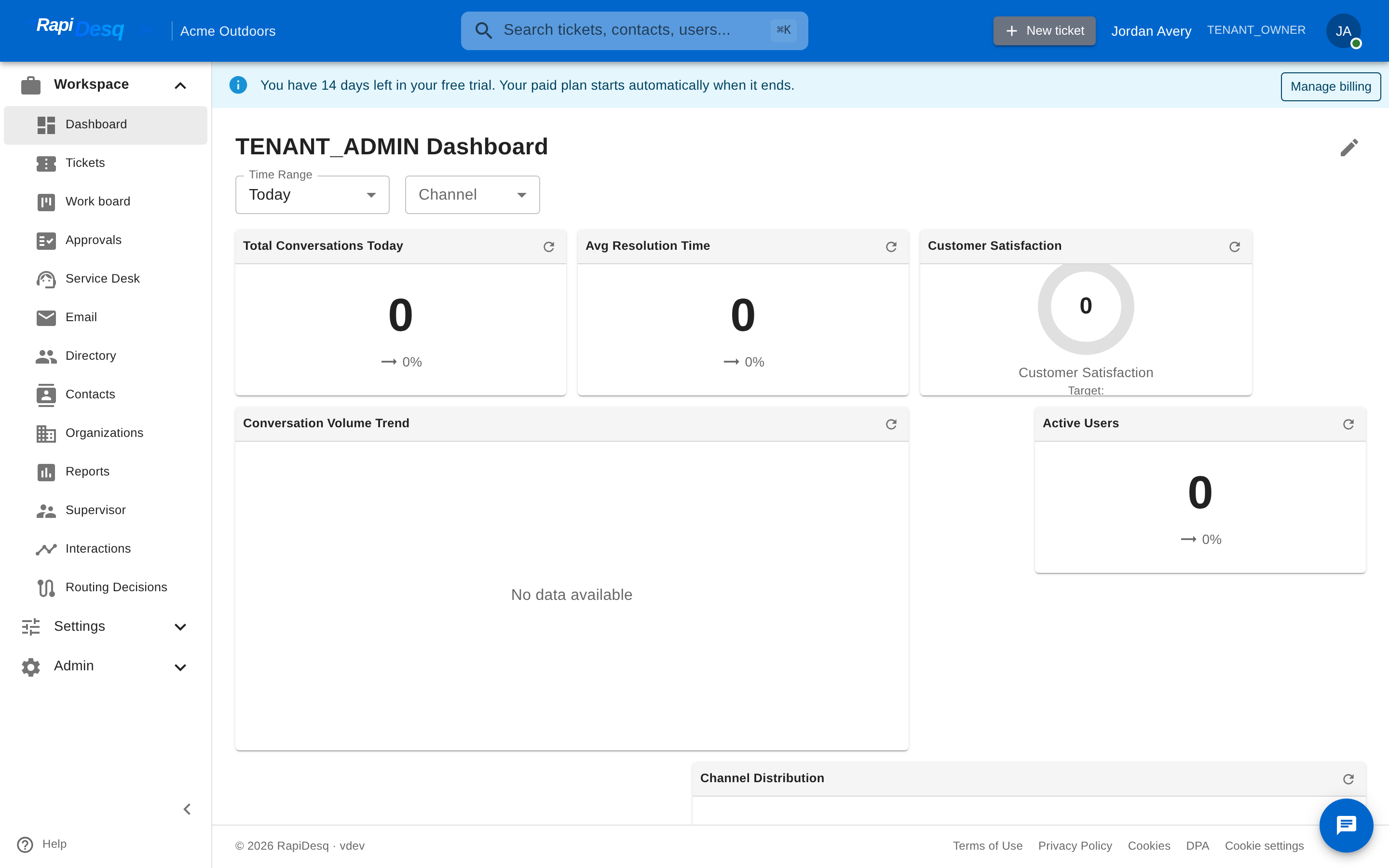 RapiDesq admin dashboard showing live metric widgets after initial setup