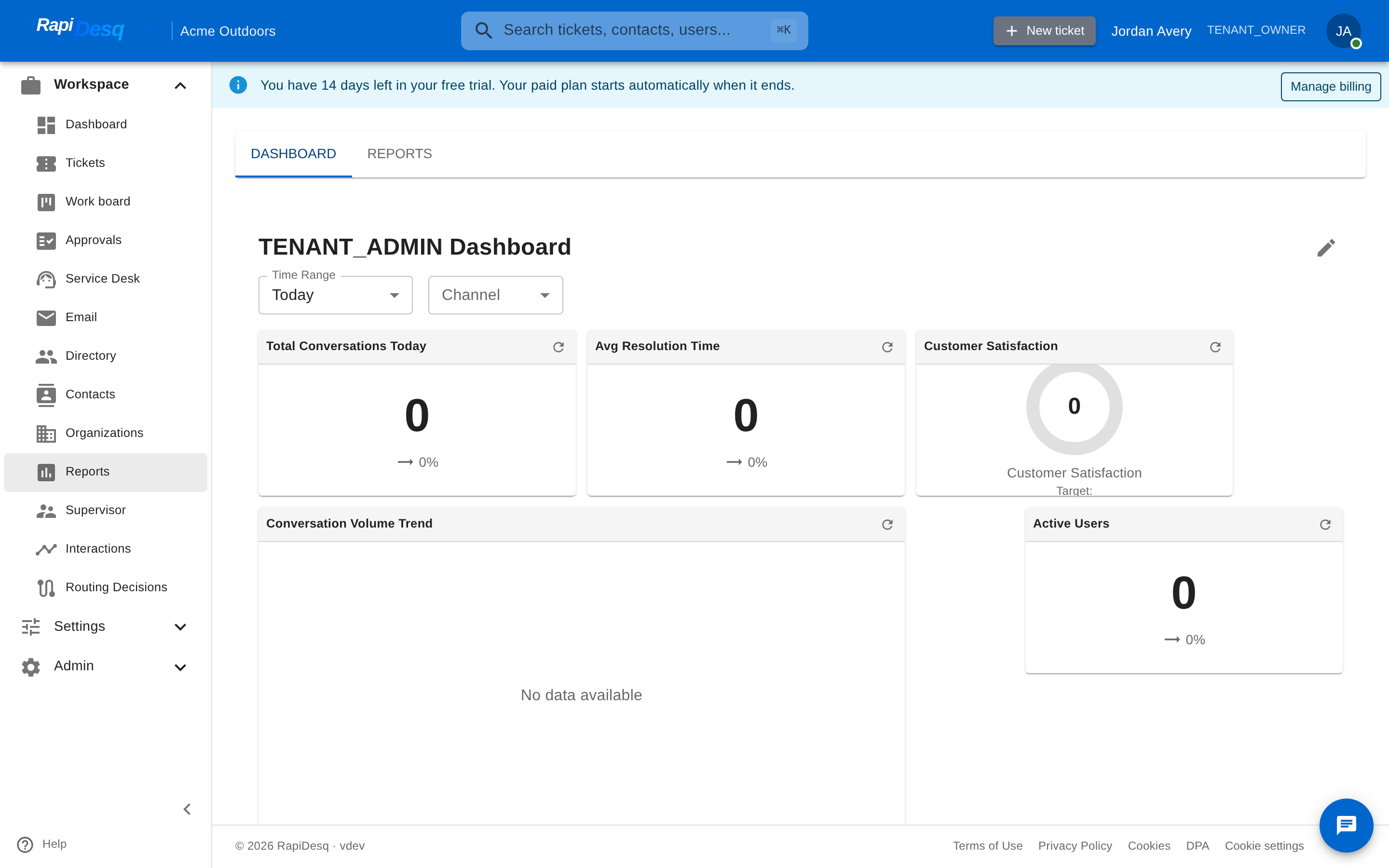 Reports Dashboard tab showing metric widgets including total conversations, average resolution time, customer satisfaction, and conversation volume trend