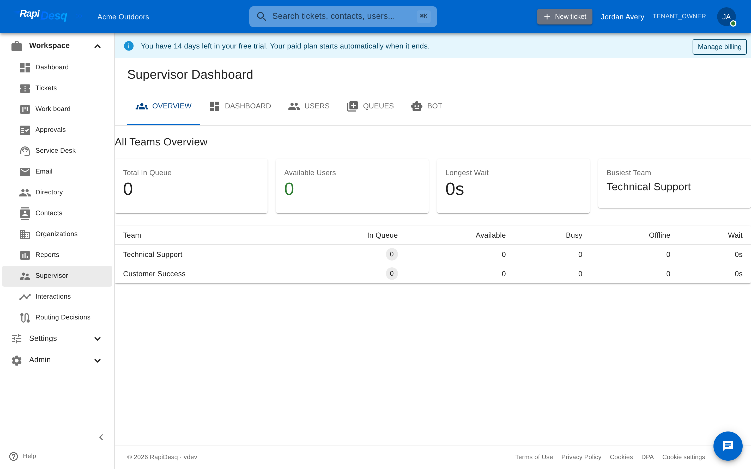 Supervisor dashboard Overview tab showing cross-team queue metrics and the per-team breakdown table